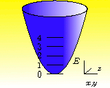Logo of Cours de Physique