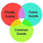 Logo of Commons Rising