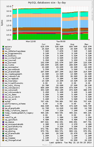File:Result of compress old.png