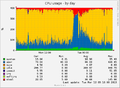 Thumbnail for version as of 14:57, 12 March 2013